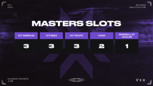 【VALORANT】VCT Masters Tokyo リーグごとの出場枠が公開されるも批判殺到