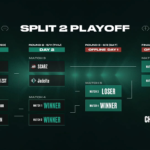 【VALORANT Challengers Japan Split 2 Main Stage】プレイオフ出場チームまとめ