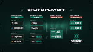 【VALORANT Challengers Japan Split 2 Main Stage】プレイオフ出場チームまとめ