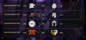 「VCT Masters Shanghai」スイスステージが終了、GEN / G2 / TH / FUTがプレイオフに進出