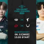 「VCJ 2024 Split 2 Main Stage」Day7が終了、FL / SGが勝利