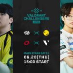 「VCJ 2024 Split 2 Main Stage」Day10が終了、RIDDLEのプレイオフオフライン進出が確定