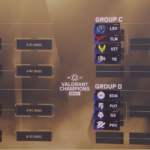 VALORANT Champions 2024 グループステージの組み合わせが発表、グループBがヤバイと話題に
