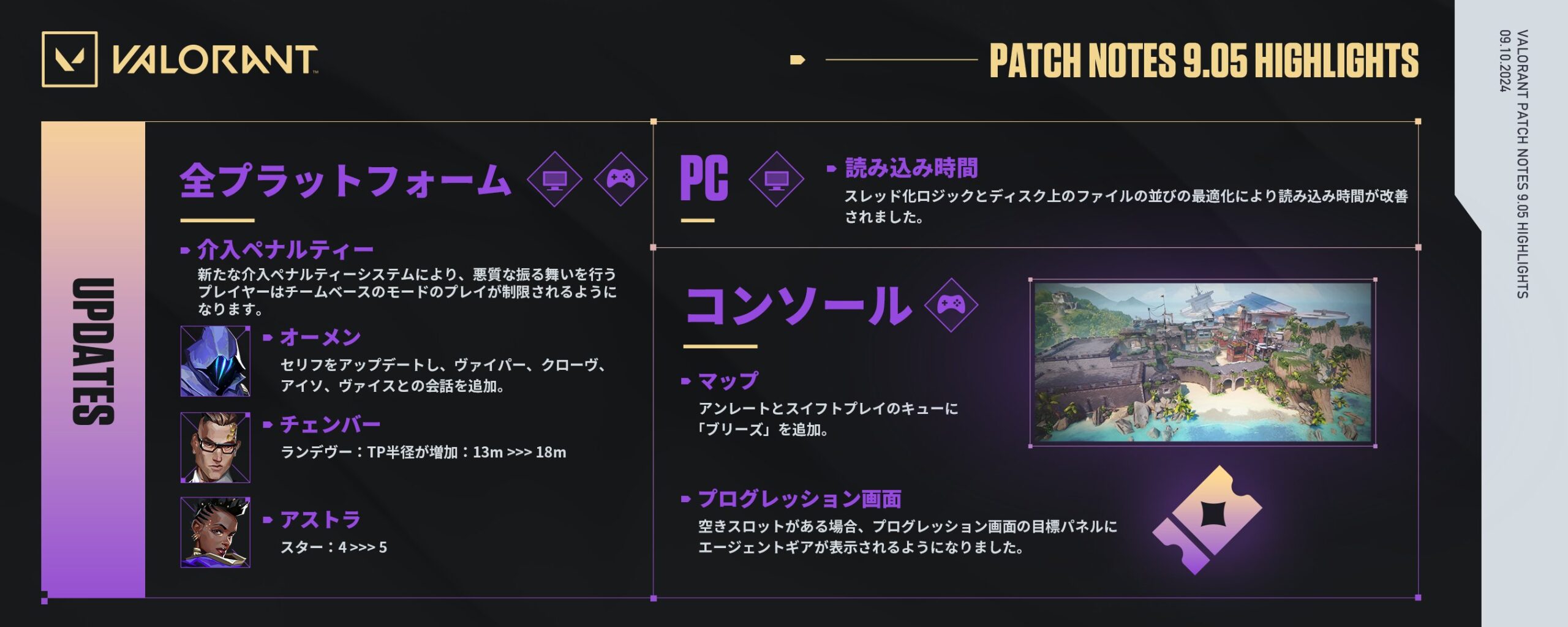 【VALORANT】パッチノート 9.05 | チェンバーのTPできる範囲が増加、アストラのスターの数が5個に増加、アレスのヘッドショット倍率が調整
