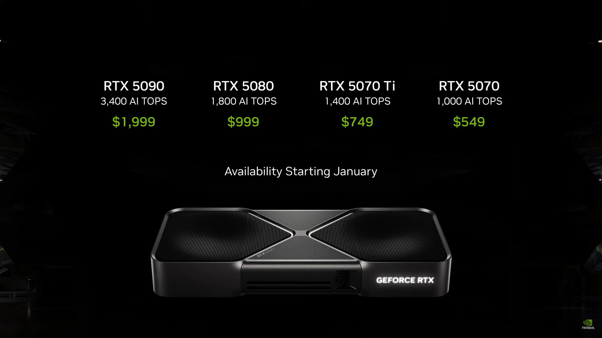 NVIDIA、「GeForce RTX 5000」シリーズを発表。廉価モデルの「RTX 5070」でもRTX 4090相当の性能に ...