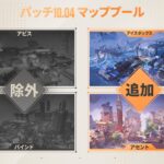 【VALORANT】パッチ10.04で行われるマップローテーションの内容が発表、アビス / バインドが除外、アイスボックス / アセントが追加