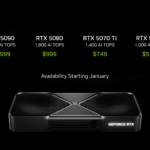 NVIDIA、「GeForce RTX 5000」シリーズを発表。廉価モデルの「RTX 5070」でもRTX 4090相当の性能に