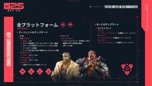 【VALORANT】パッチノート10.09 | テホが大幅ナーフ、ブリーチのスタンが発生するまでの時間が増加