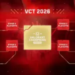 「VCT 2026」の概要が発表、Ascensionが廃止され、ChallengersチームもChampions出場権を得られる仕組みに