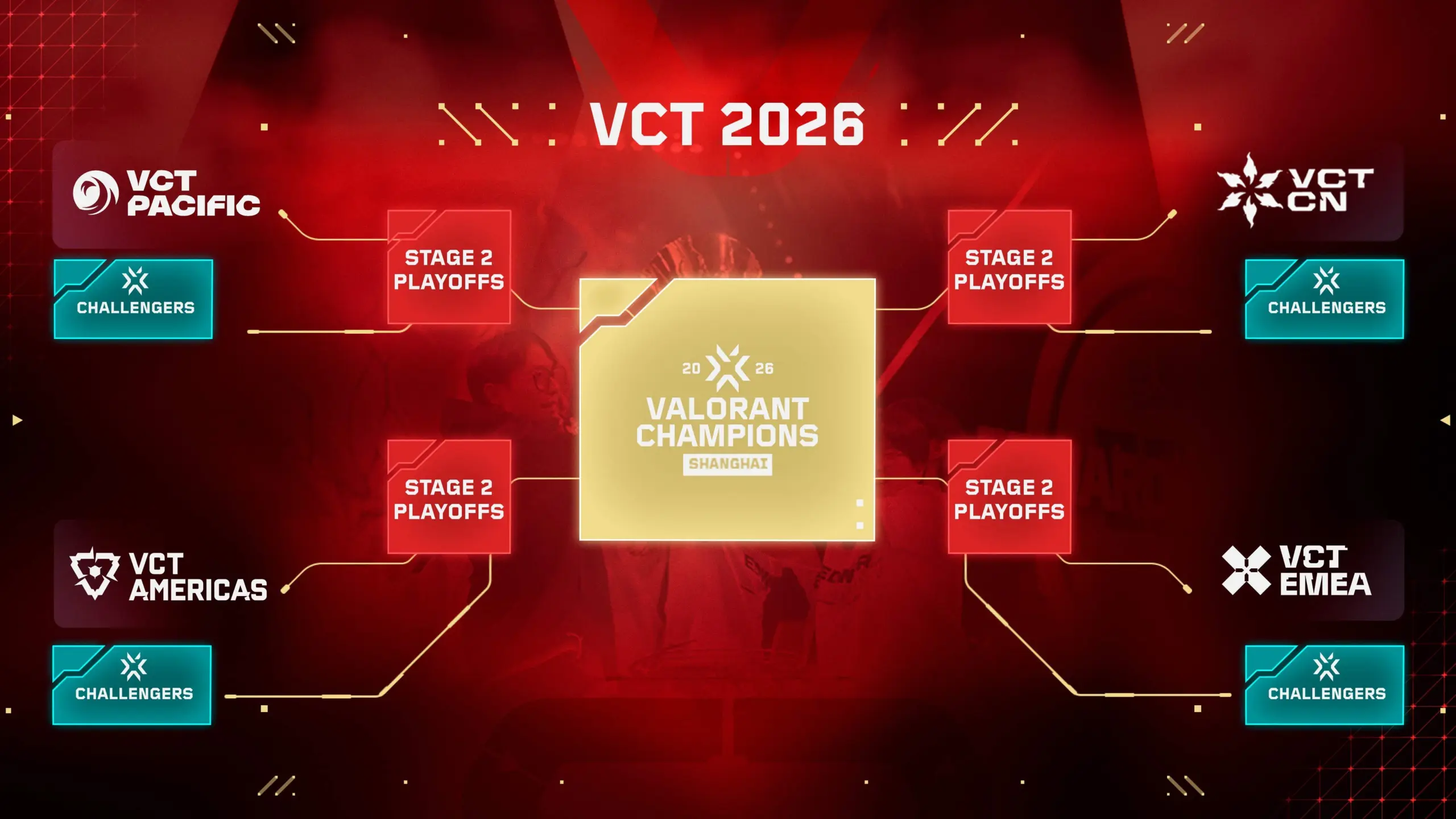 「VCT 2026」の概要が発表、Ascensionが廃止され、ChallengersチームもChampions出場権を得られる仕組みに